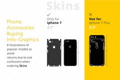 Phone Accessories Customer Guide Info-Graphics Illustrations
